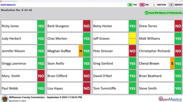 Majority of County Commission Sanction $325 Million Dollar Building Project For Juvenile Justice Center And Jail Despite the Skyrocketing County Debt While Concerns From Constituents About Overbuilding and Location Remain